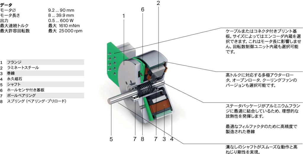 maxon EC flat motor